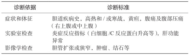 表1 急性胆管炎的诊断标准
